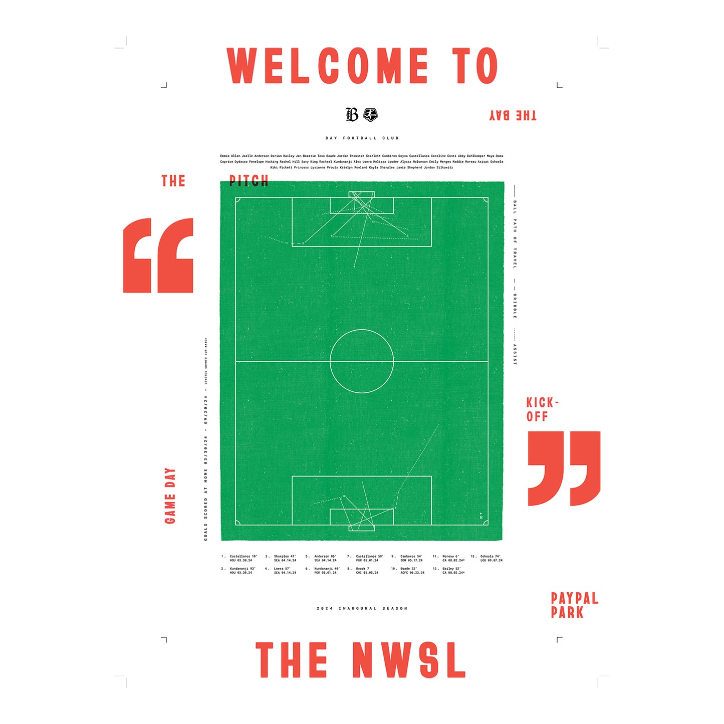 Welcome to the NWSL Poster